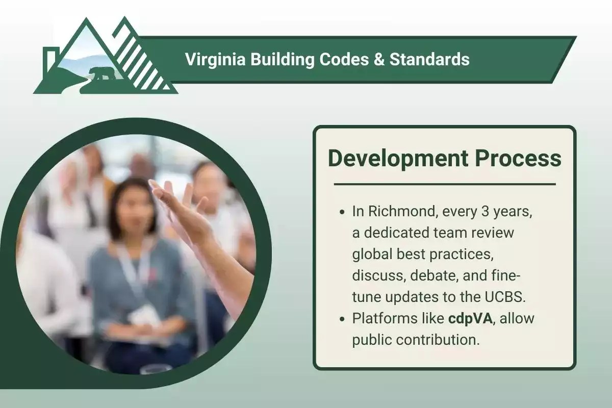 Virginia Building Code Guide What to Know in 2024